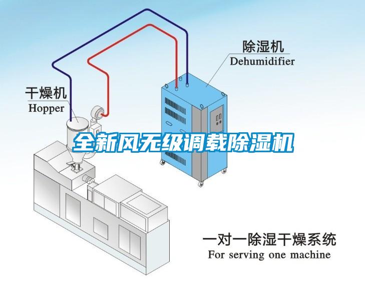 全新風(fēng)無級(jí)調(diào)載除濕機(jī)