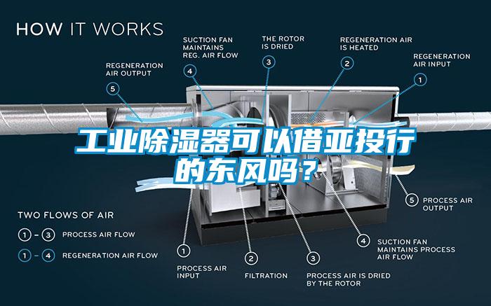 工業(yè)除濕器可以借亞投行的東風(fēng)嗎？