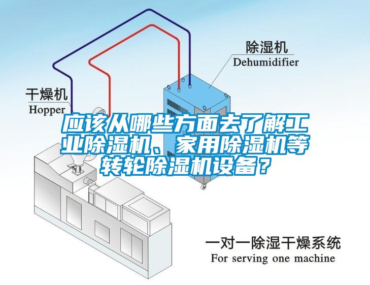 應(yīng)該從哪些方面去了解工業(yè)除濕機、家用除濕機等轉(zhuǎn)輪除濕機設(shè)備？