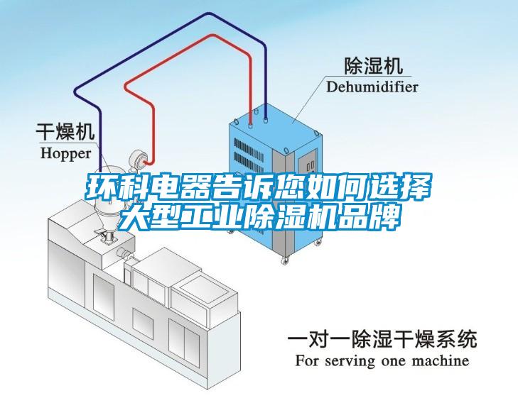 環(huán)科電器告訴您如何選擇大型工業(yè)除濕機品牌