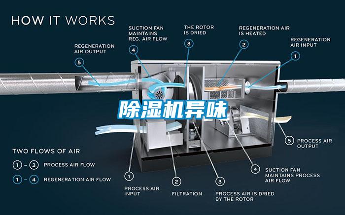 除濕機(jī)異味