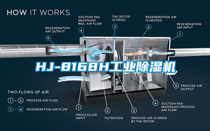 HJ-8168H工業(yè)除濕機(jī)