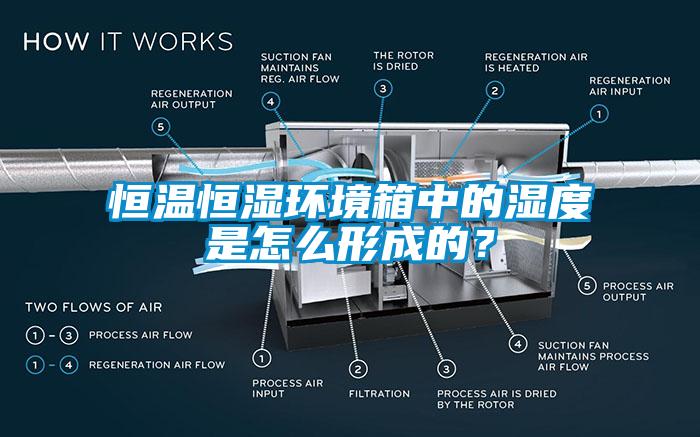 恒溫恒濕環(huán)境箱中的濕度是怎么形成的？