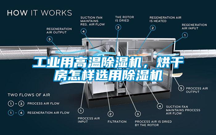 工業(yè)用高溫除濕機(jī)，烘干房怎樣選用除濕機(jī)