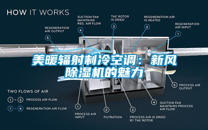 美暖輻射制冷空調(diào)：新風(fēng)除濕機(jī)的魅力