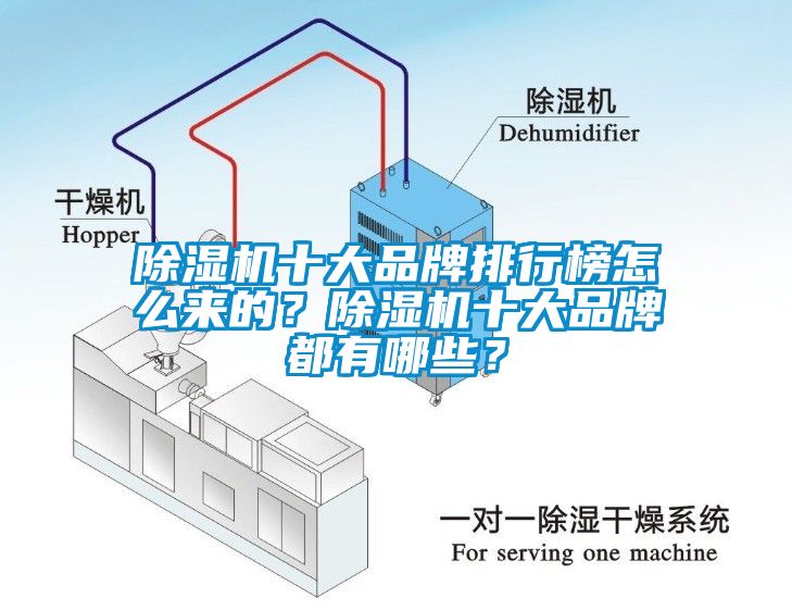 除濕機(jī)十大品牌排行榜怎么來的？除濕機(jī)十大品牌都有哪些？